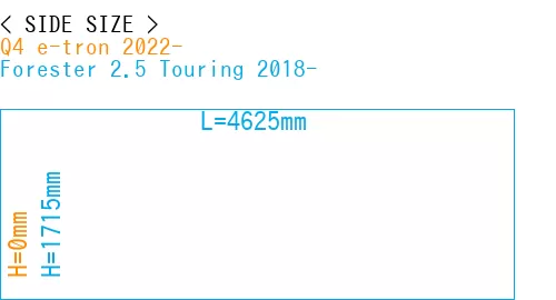 #Q4 e-tron 2022- + Forester 2.5 Touring 2018-